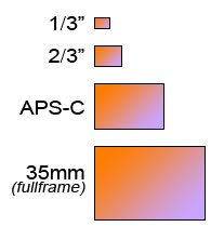 sensors