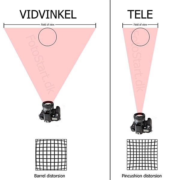 vidvinkel-tele